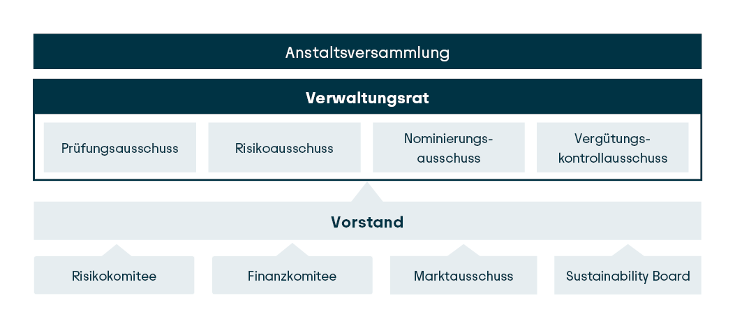 Aufbau Anstaltsversammlung Aufbau Anstaltsversammlung