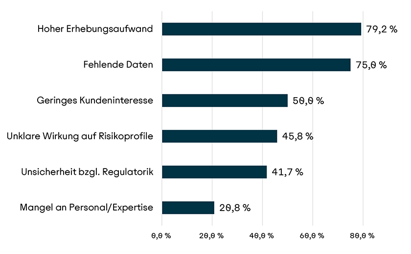 Visualisierung Hindernisse für die Integration naturbezogener Risiken