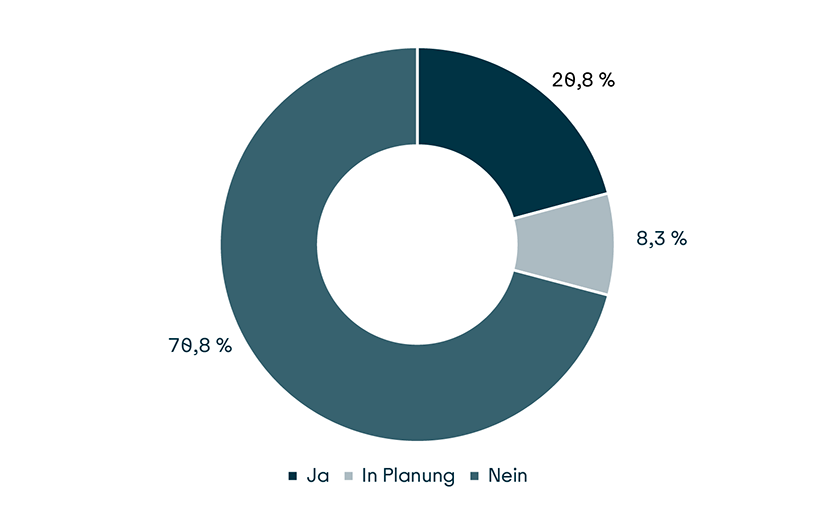 Visualisierung Kreditprodukte zur Honorierung biodiversitätsfördernder Maßnahmen