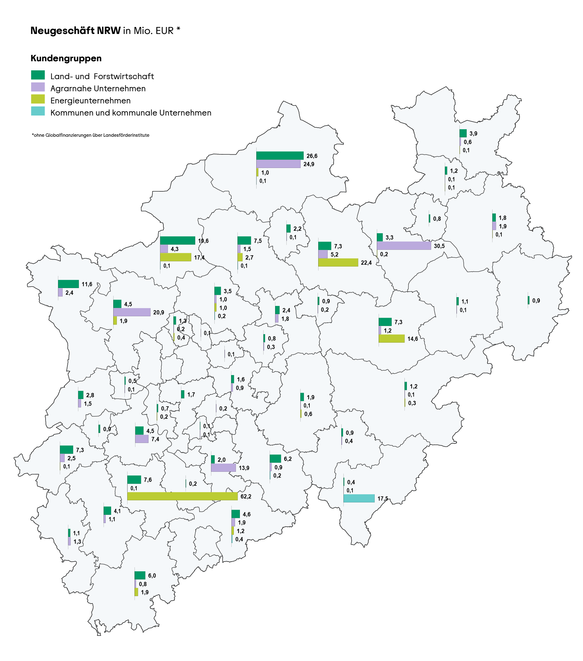 Neugeschäft Nordrhein-Westfalen in Mio. EUR Neugeschäft Nordrhein-Westfalen in Mio. EUR