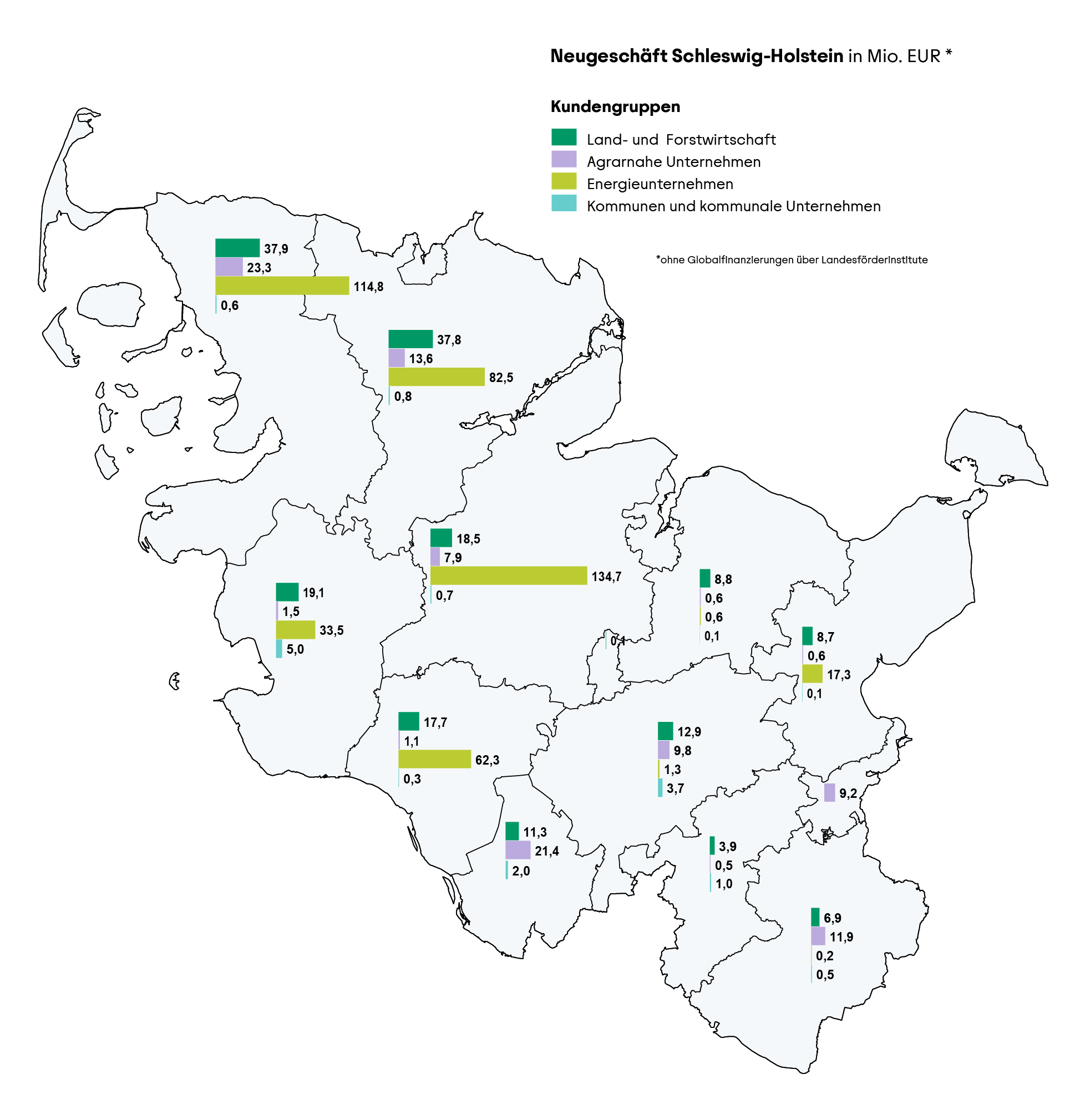 Neugeschäft Schleswig-Holstein in Mio. EUR