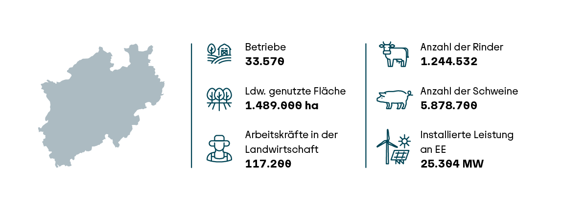Steckbrief Nordrhein-Westfalen Steckbrief Nordrhein-Westfalen