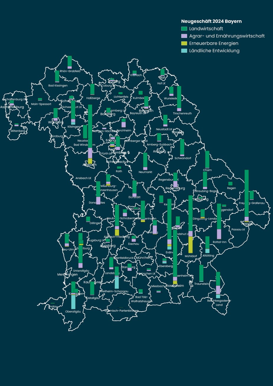 Bundesland Bayern mit der regionalen Verteilung des Programmkreditgeschäftvolumens 2024 auf Kreisebene und aufgeteilt in die verschiedenen Fördersparten.